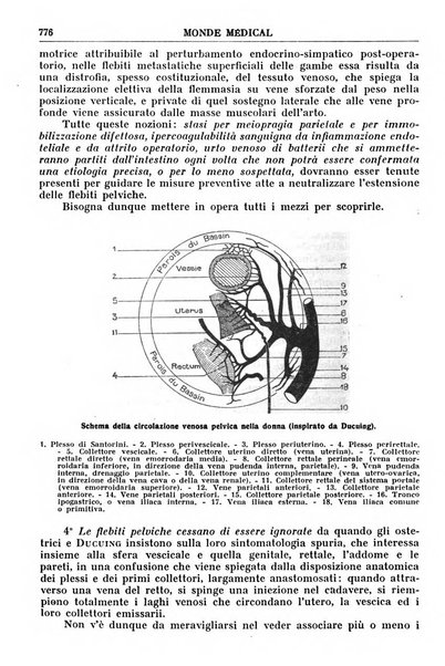 Le monde médical rivista internazionale di medicina e terapia