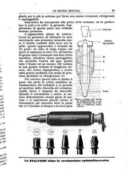 Le monde médical rivista internazionale di medicina e terapia