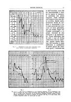 giornale/TO00189162/1934/unico/00000129