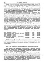 giornale/TO00189162/1934/unico/00000840