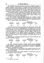 giornale/TO00189162/1935/unico/00000034