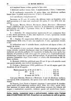 giornale/TO00189162/1937/unico/00000030