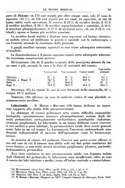 Le monde médical rivista internazionale di medicina e terapia