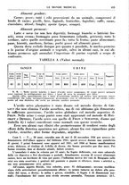 giornale/TO00189162/1939/unico/00000441