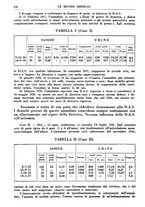 giornale/TO00189162/1939/unico/00000442