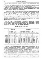 giornale/TO00189162/1939/unico/00000446