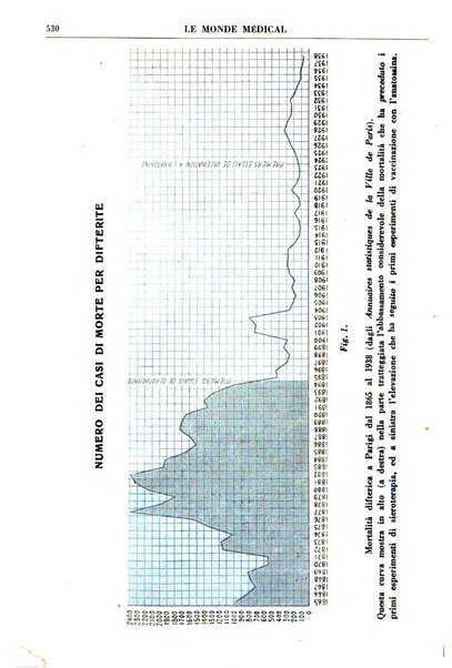 Le monde médical rivista internazionale di medicina e terapia