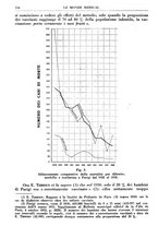 giornale/TO00189162/1939/unico/00000576