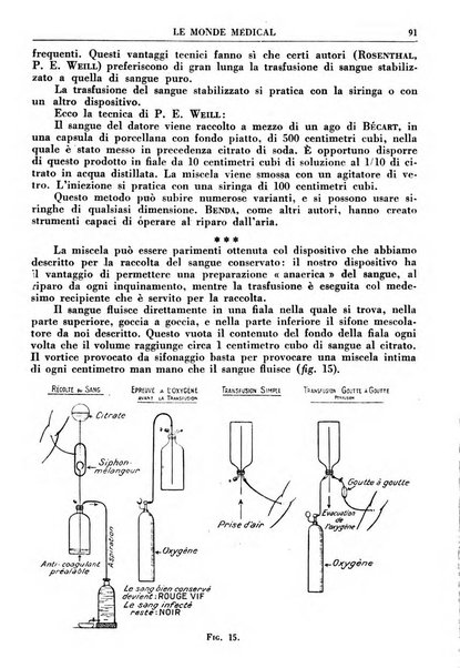 Le monde médical rivista internazionale di medicina e terapia