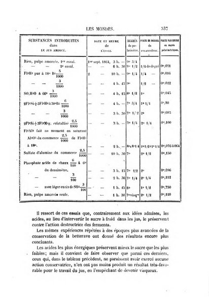 Les mondes revue hebdomadaire des sciences et de leurs applications aux arts et a l'industrie