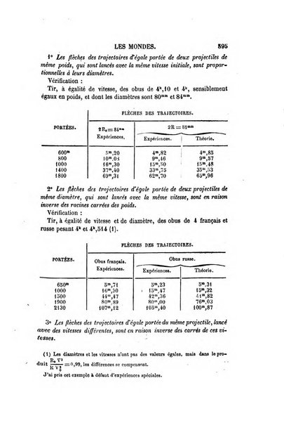 Les mondes revue hebdomadaire des sciences et de leurs applications aux arts et a l'industrie