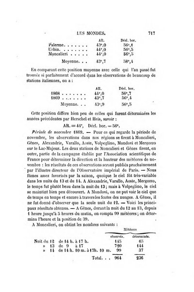 Les mondes revue hebdomadaire des sciences et de leurs applications aux arts et a l'industrie