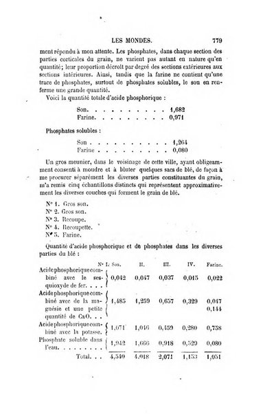 Les mondes revue hebdomadaire des sciences et de leurs applications aux arts et a l'industrie