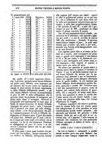 giornale/TO00189200/1848/P.2/00000472