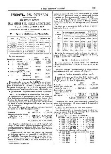 Monitore delle strade ferrate e degli interessi materiali