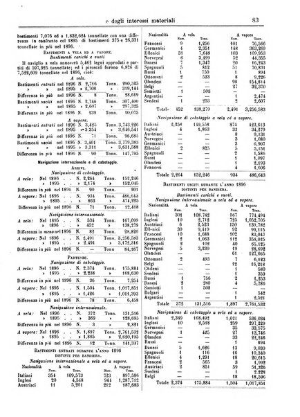 Monitore delle strade ferrate e degli interessi materiali