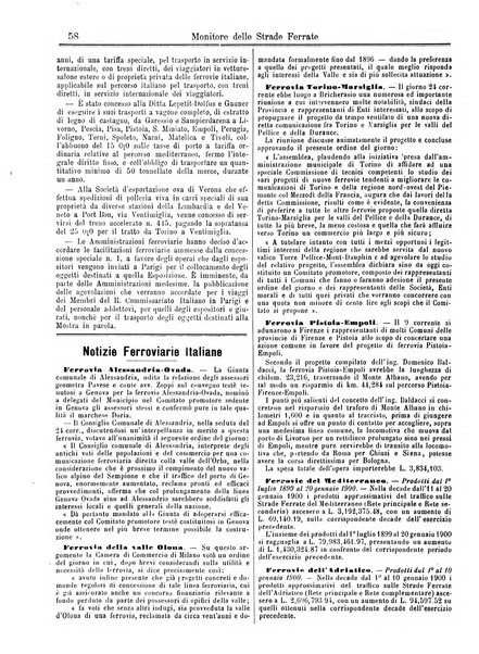 Monitore delle strade ferrate e degli interessi materiali