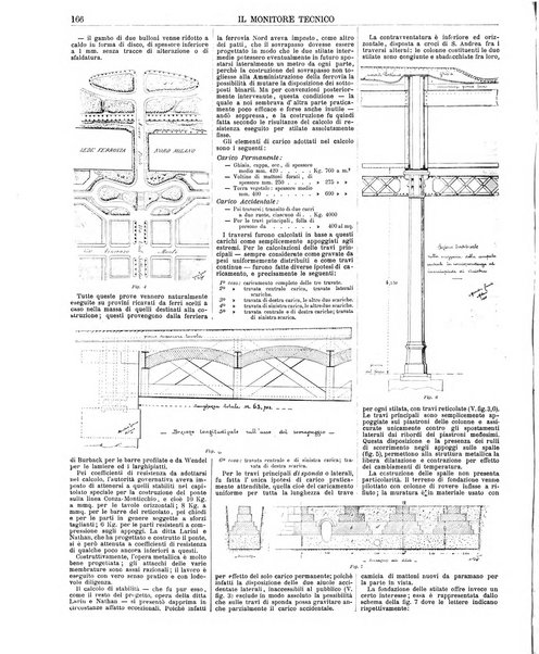 Il monitore tecnico giornale d'architettura, d'Ingegneria civile ed industriale, d'edilizia ed arti affini