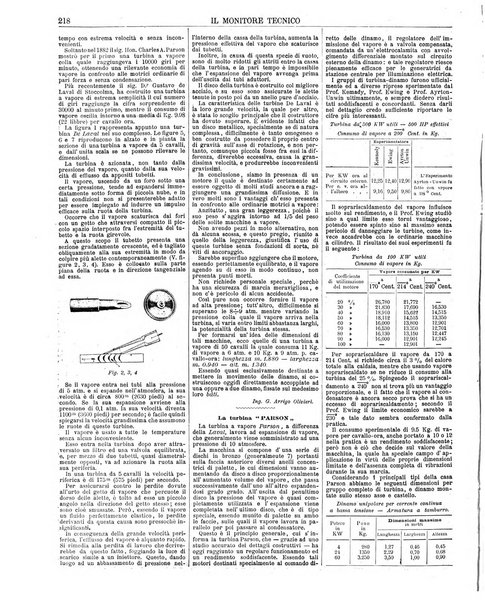 Il monitore tecnico giornale d'architettura, d'Ingegneria civile ed industriale, d'edilizia ed arti affini