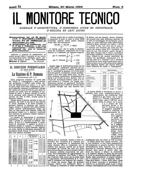 Il monitore tecnico giornale d'architettura, d'Ingegneria civile ed industriale, d'edilizia ed arti affini