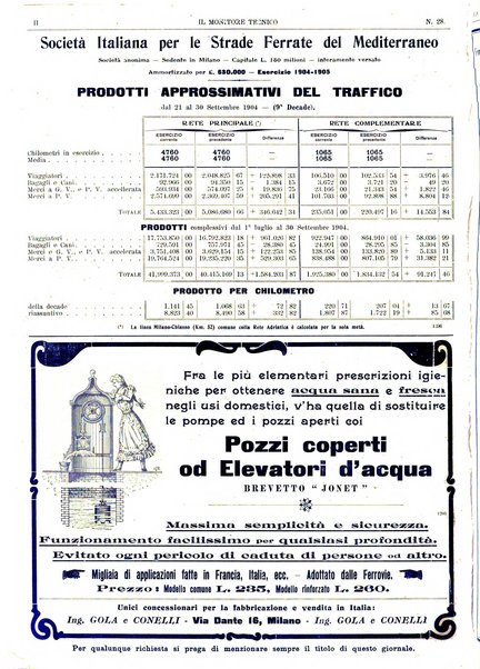 Il monitore tecnico giornale d'architettura, d'Ingegneria civile ed industriale, d'edilizia ed arti affini