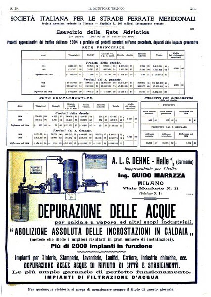 Il monitore tecnico giornale d'architettura, d'Ingegneria civile ed industriale, d'edilizia ed arti affini