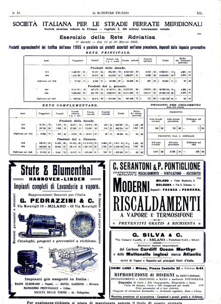 Il monitore tecnico giornale d'architettura, d'Ingegneria civile ed industriale, d'edilizia ed arti affini