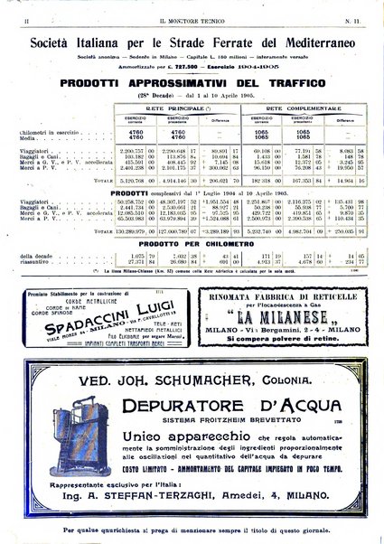 Il monitore tecnico giornale d'architettura, d'Ingegneria civile ed industriale, d'edilizia ed arti affini