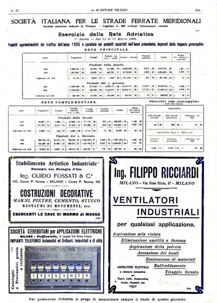 Il monitore tecnico giornale d'architettura, d'Ingegneria civile ed industriale, d'edilizia ed arti affini