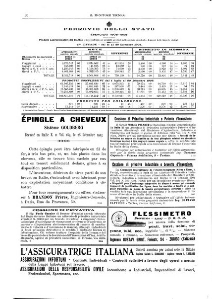 Il monitore tecnico giornale d'architettura, d'Ingegneria civile ed industriale, d'edilizia ed arti affini