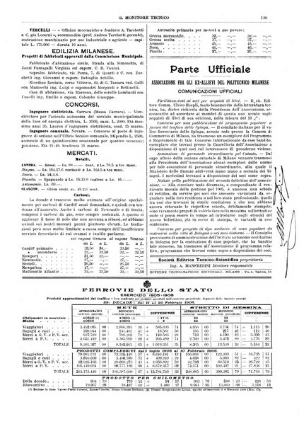 Il monitore tecnico giornale d'architettura, d'Ingegneria civile ed industriale, d'edilizia ed arti affini