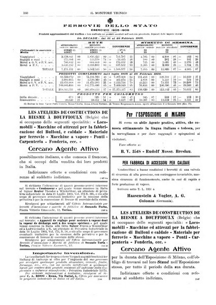 Il monitore tecnico giornale d'architettura, d'Ingegneria civile ed industriale, d'edilizia ed arti affini