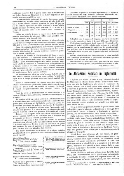 Il monitore tecnico giornale d'architettura, d'Ingegneria civile ed industriale, d'edilizia ed arti affini