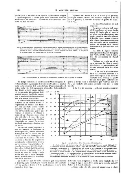 Il monitore tecnico giornale d'architettura, d'Ingegneria civile ed industriale, d'edilizia ed arti affini