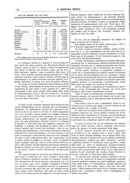 Il monitore tecnico giornale d'architettura, d'Ingegneria civile ed industriale, d'edilizia ed arti affini