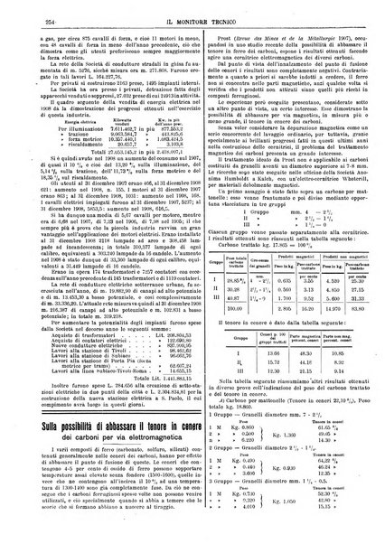 Il monitore tecnico giornale d'architettura, d'Ingegneria civile ed industriale, d'edilizia ed arti affini