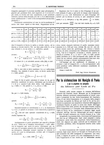 Il monitore tecnico giornale d'architettura, d'Ingegneria civile ed industriale, d'edilizia ed arti affini