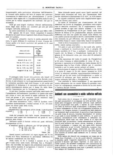 Il monitore tecnico giornale d'architettura, d'Ingegneria civile ed industriale, d'edilizia ed arti affini