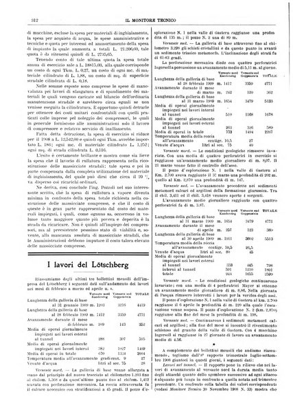 Il monitore tecnico giornale d'architettura, d'Ingegneria civile ed industriale, d'edilizia ed arti affini