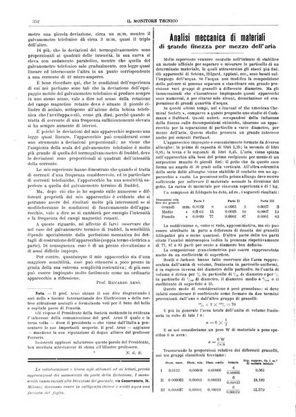 Il monitore tecnico giornale d'architettura, d'Ingegneria civile ed industriale, d'edilizia ed arti affini