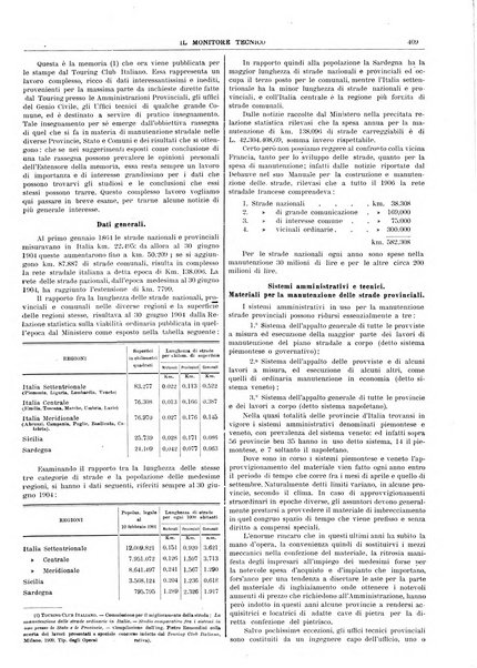 Il monitore tecnico giornale d'architettura, d'Ingegneria civile ed industriale, d'edilizia ed arti affini