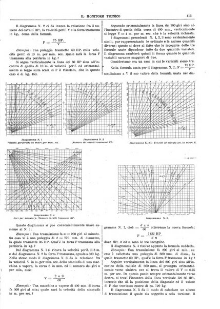 Il monitore tecnico giornale d'architettura, d'Ingegneria civile ed industriale, d'edilizia ed arti affini