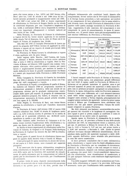 Il monitore tecnico giornale d'architettura, d'Ingegneria civile ed industriale, d'edilizia ed arti affini