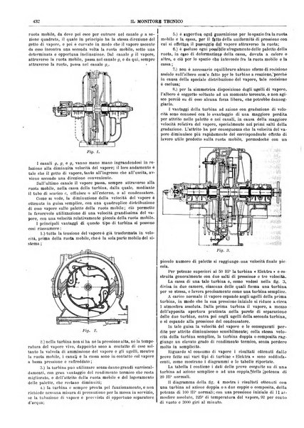 Il monitore tecnico giornale d'architettura, d'Ingegneria civile ed industriale, d'edilizia ed arti affini