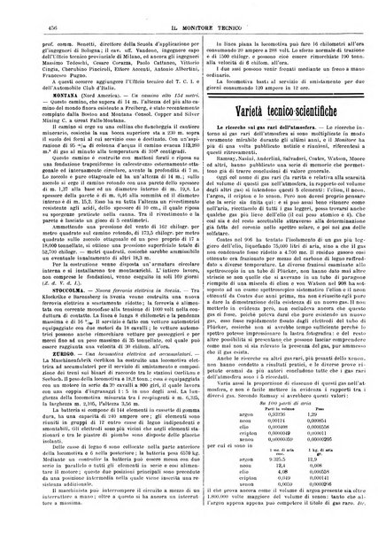 Il monitore tecnico giornale d'architettura, d'Ingegneria civile ed industriale, d'edilizia ed arti affini