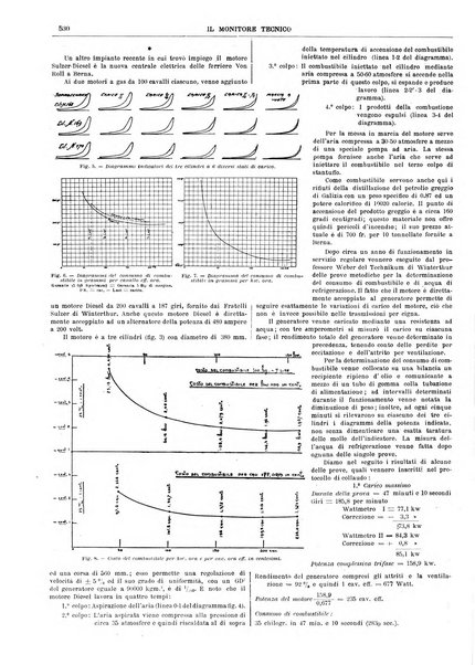 Il monitore tecnico giornale d'architettura, d'Ingegneria civile ed industriale, d'edilizia ed arti affini