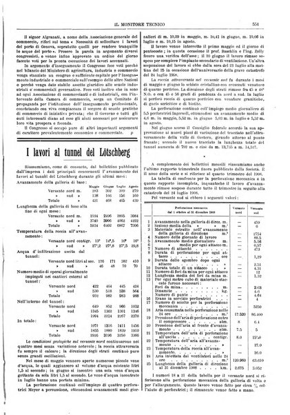 Il monitore tecnico giornale d'architettura, d'Ingegneria civile ed industriale, d'edilizia ed arti affini