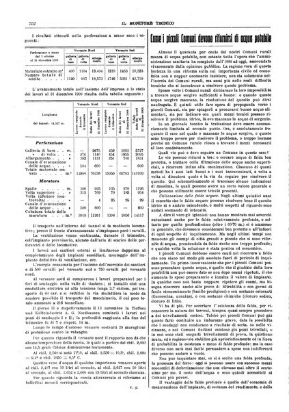 Il monitore tecnico giornale d'architettura, d'Ingegneria civile ed industriale, d'edilizia ed arti affini