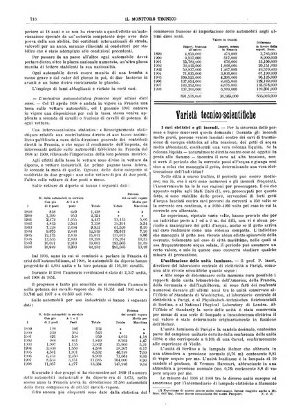 Il monitore tecnico giornale d'architettura, d'Ingegneria civile ed industriale, d'edilizia ed arti affini