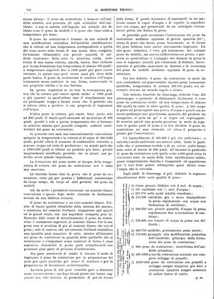 Il monitore tecnico giornale d'architettura, d'Ingegneria civile ed industriale, d'edilizia ed arti affini